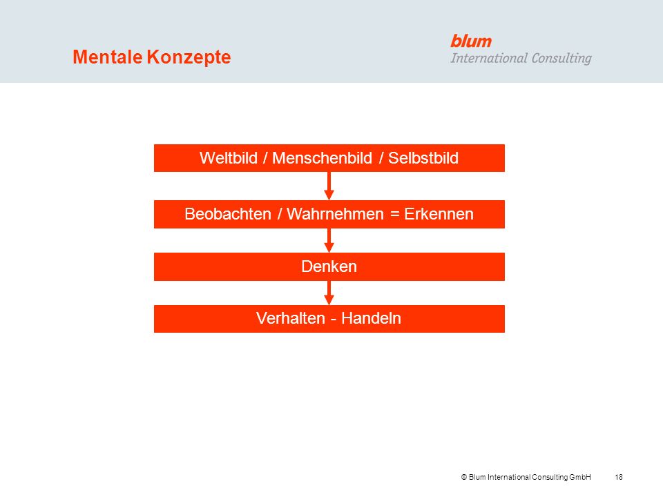 Um Optionen oder Futures in Deutschland handeln zu können, gibt es einige Banken zur Auswahl. In diesem Artikel werde ich Deutsche Broker für Optionen und Futures vorstellen, die neben dem klassischen Geschäft mit Aktien, Optionsscheinen oder CFDs auch den Handel mit echten Optionen und Futures ermöglichen.